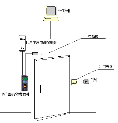 杭州门禁安装---企业、工厂指纹门禁考勤 产品介绍